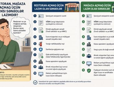 Restoran, mağaza açmaq üçün hansı sənədlər lazımdır? 38 mağaza