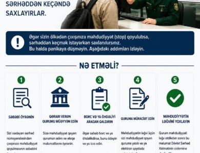 Ölkədən çıxışıma stop qoyulub, necə ləğv etdirə bilərəm? 70 WhatsApp Image 2026 05 23 at 22.16.15